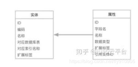 微服務(wù)架構(gòu)下數(shù)據(jù)統(tǒng)一分析、報表與數(shù)據(jù)處理存儲支持服務(wù)的設(shè)計與實踐