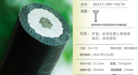 六盤水架空絕緣導線報價及長通電纜優勢解析